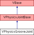 Vigilante Game Framework: VPhysicsGrooveJoint Class Reference